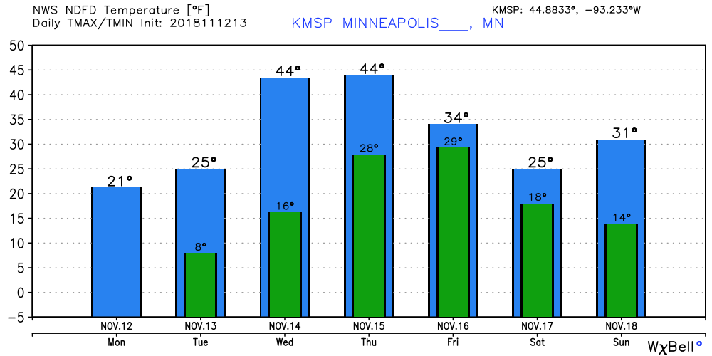 Temps dive on Monday as November remains much colder than normal in ...