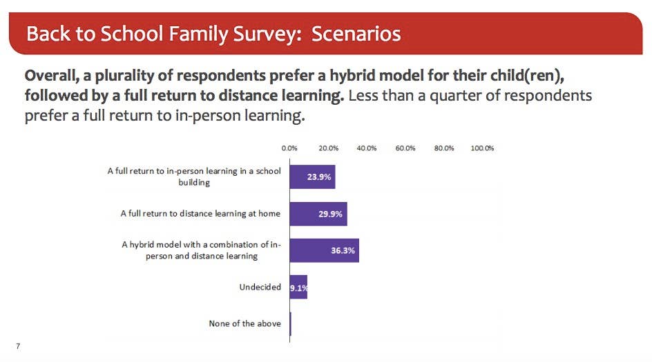 Minneapolis Public Schools plans distance learning to start school year ...