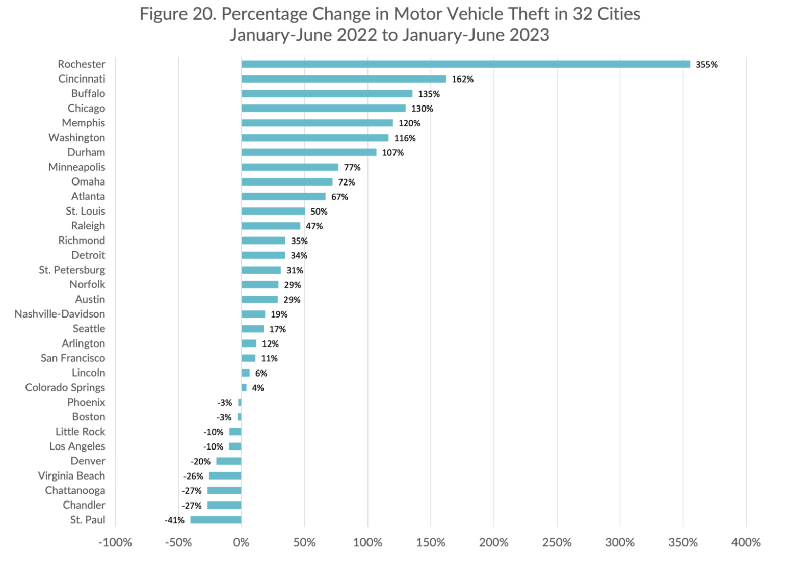 Violent crime drops across Twin Cities in 2023 - Bring Me The News