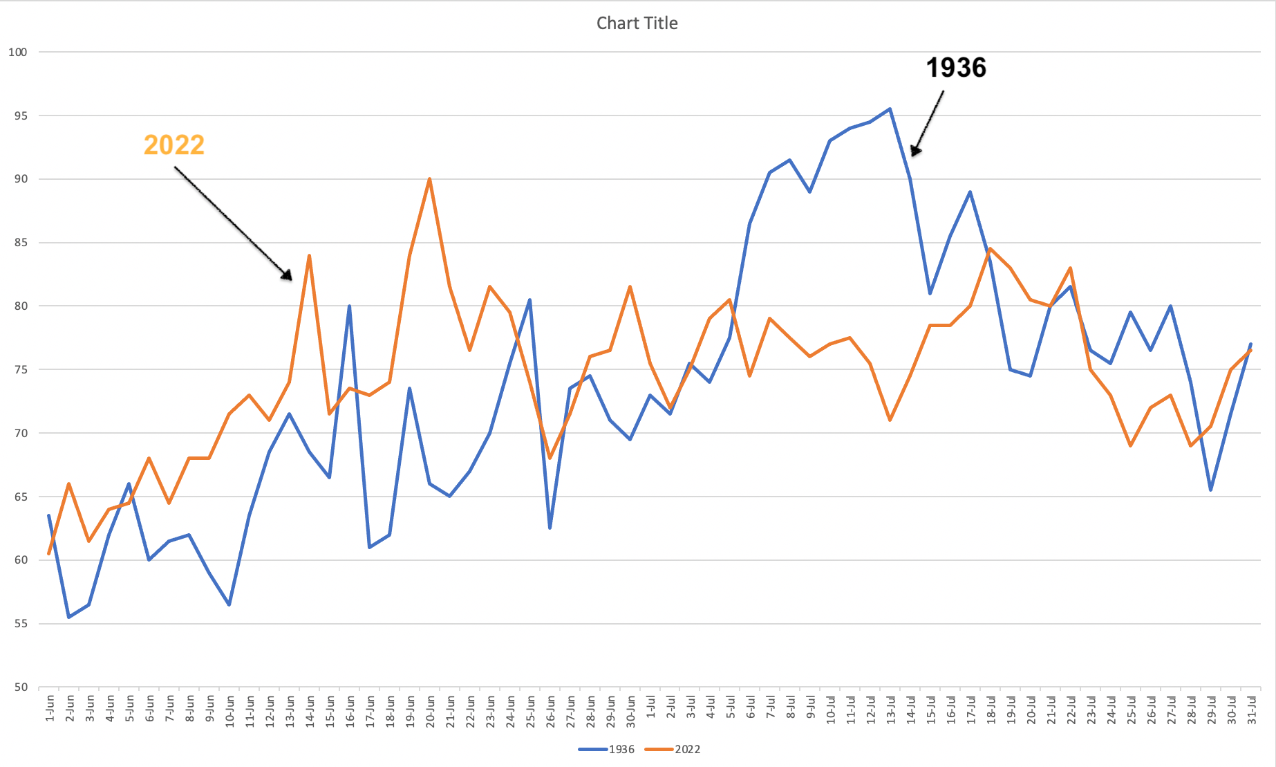 July 2022 in Minnesota was hotter, windier and drier than normal ...