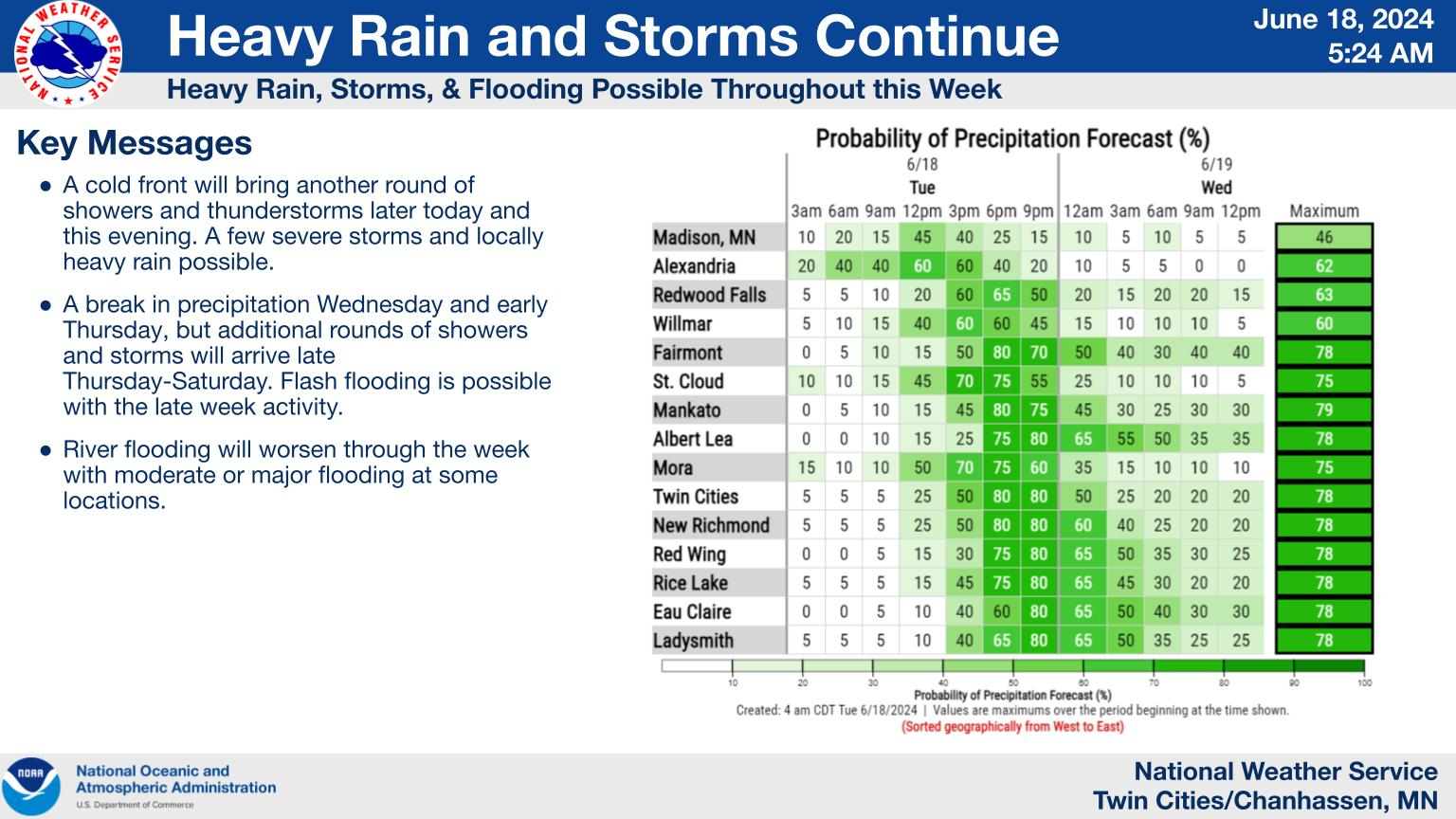 Severe weather Tuesday in Minnesota: Damaging winds, large hail the ...