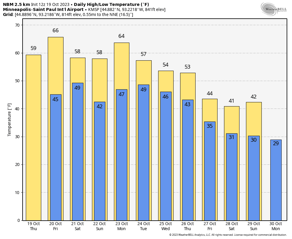 Coldest air of the season could bring first snow to Minnesota - Bring ...
