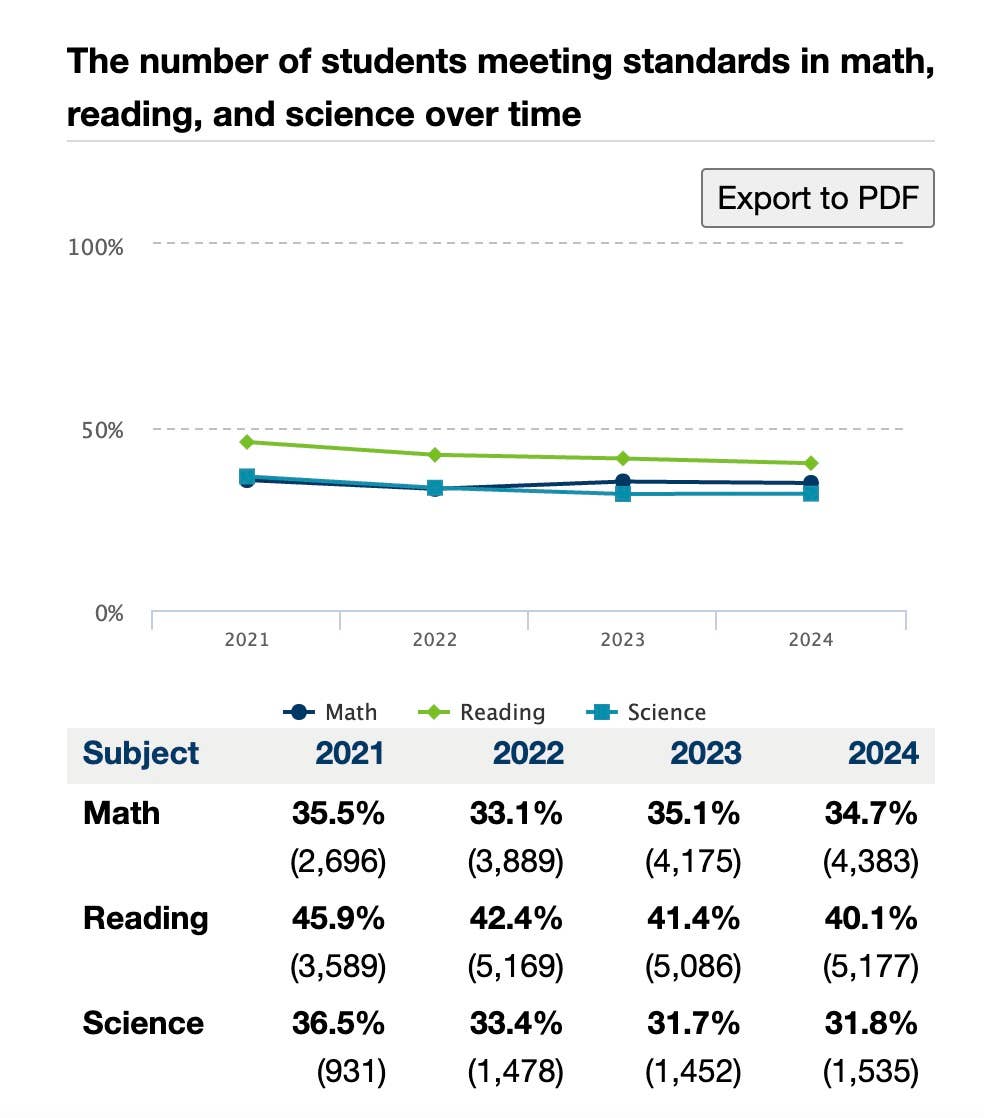 High school graduation rates reach record level in Minnesota - Bring Me ...