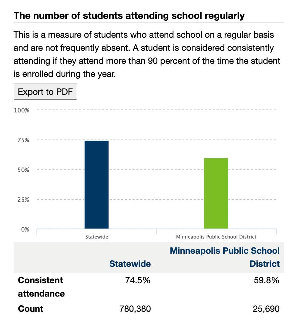 High school graduation rates reach record level in Minnesota - Bring Me ...