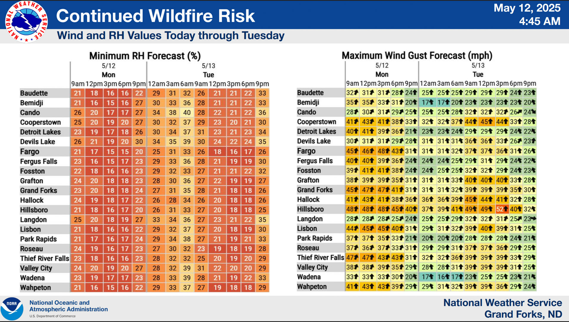 'Extreme fire risk' Monday in 80 of Minnesota's 87 counties - Bring Me ...