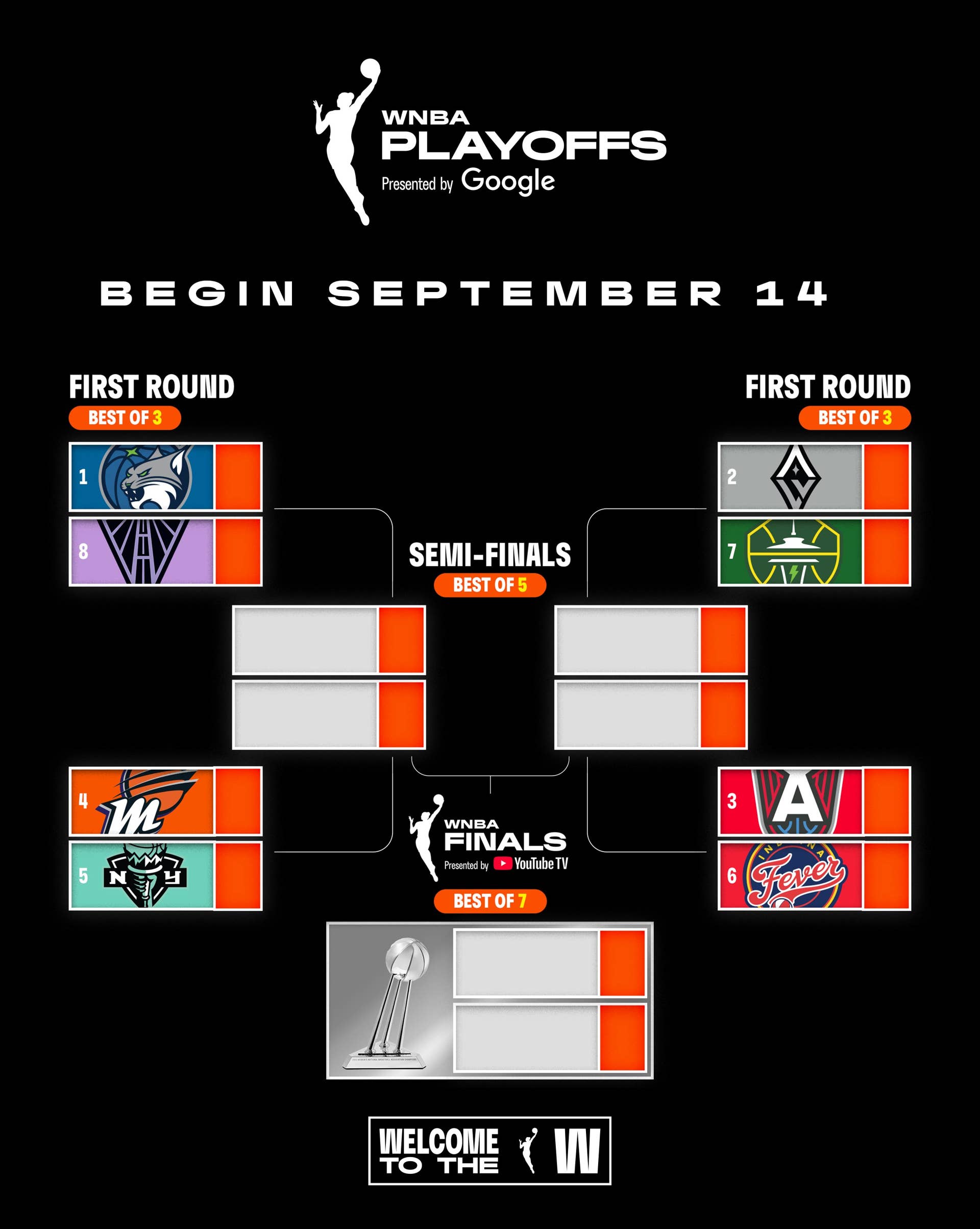 Wnba Pool Minnesota Lynx to face Golden State as WNBA playoff bracket is set ...