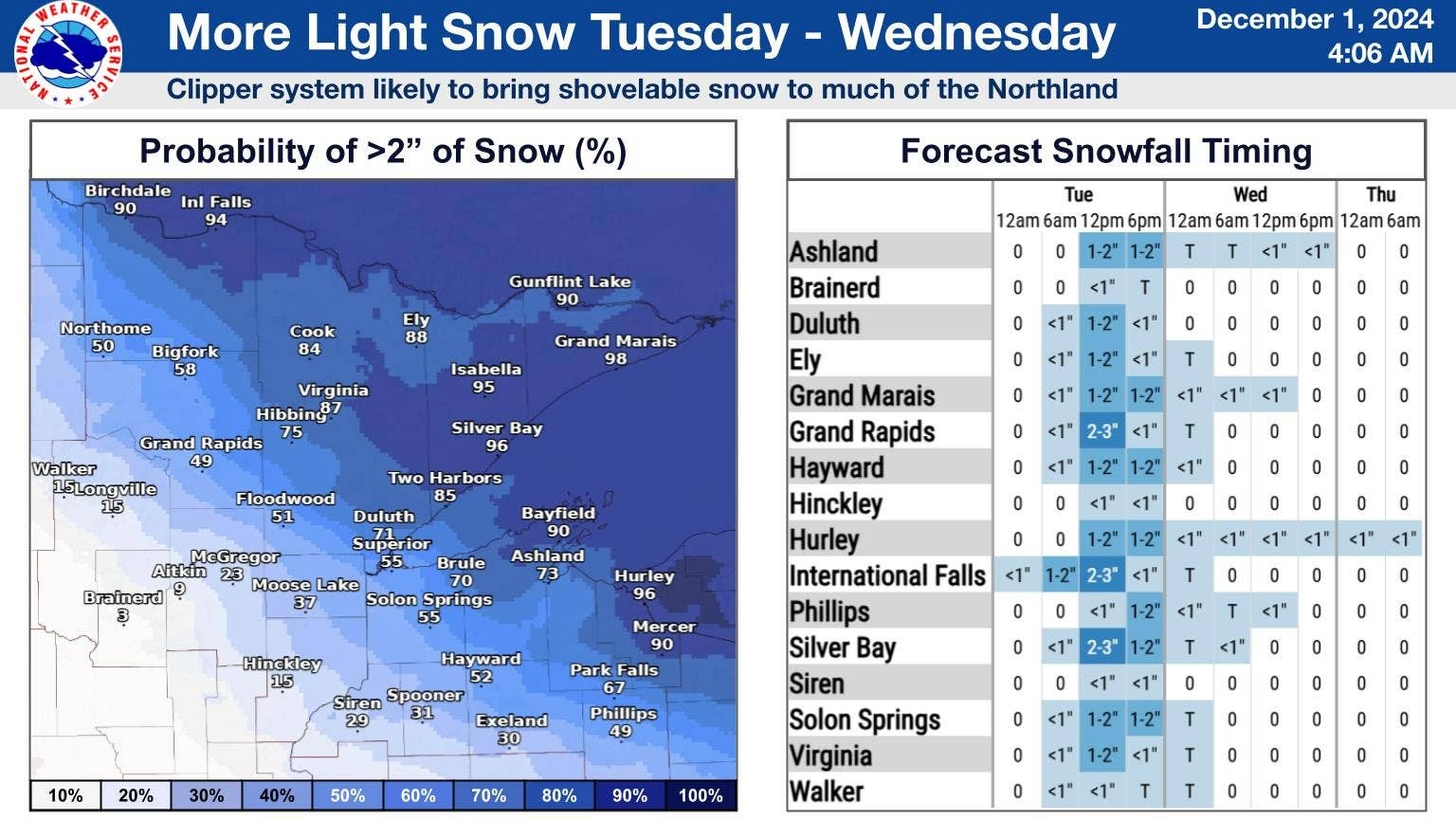 Clipper set to bring 'shovel-able' snow to Minnesota this week - Bring ...