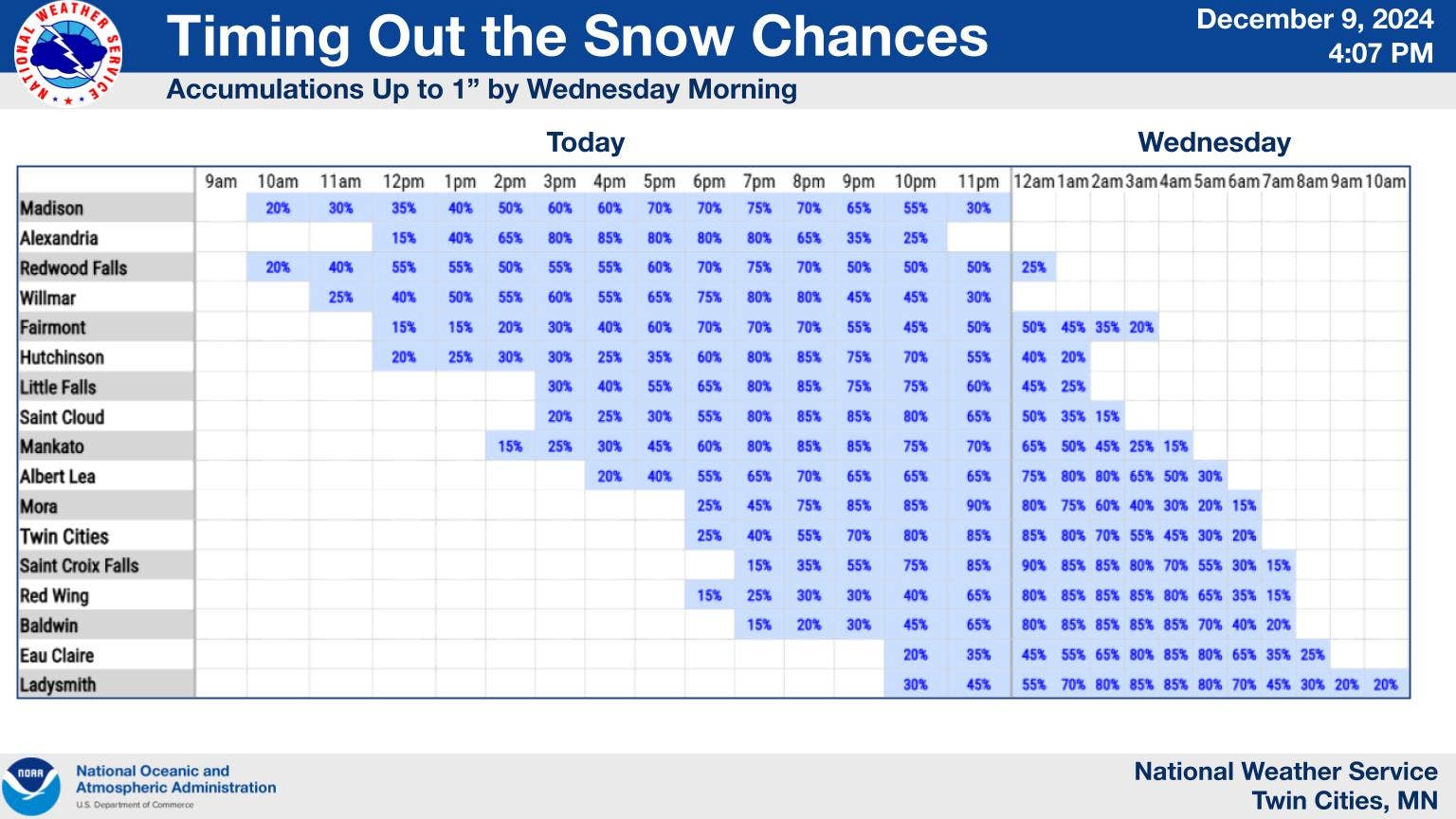 Light, accumulating snow expected in Twin Cities Tuesday evening ...