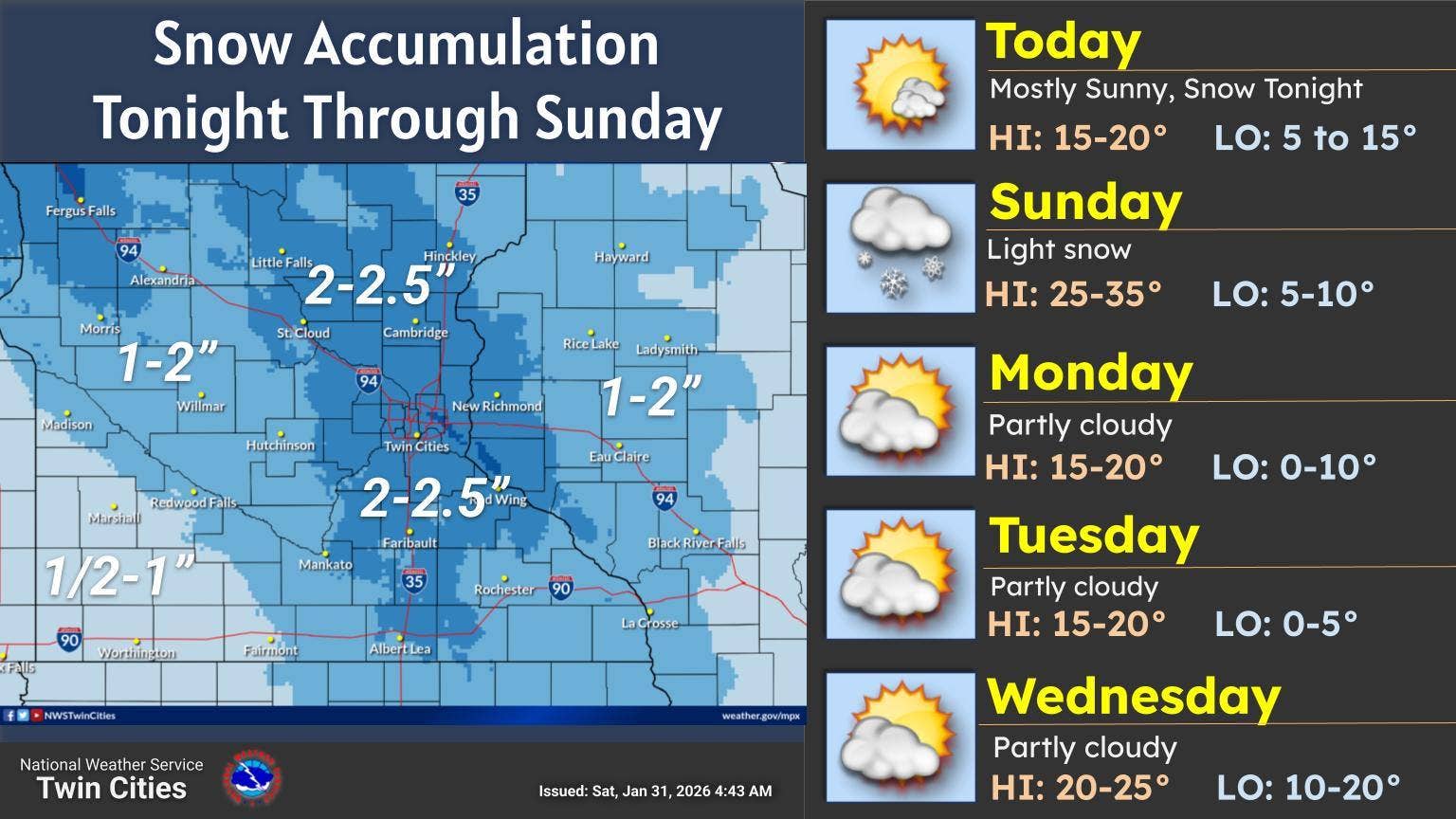 How much snow will fall in Minnesota this weekend? - Bring Me The News