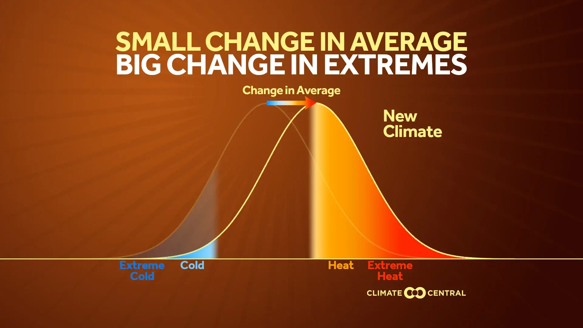 Minnesota's early spring heat wave has the fingerprints of climate ...