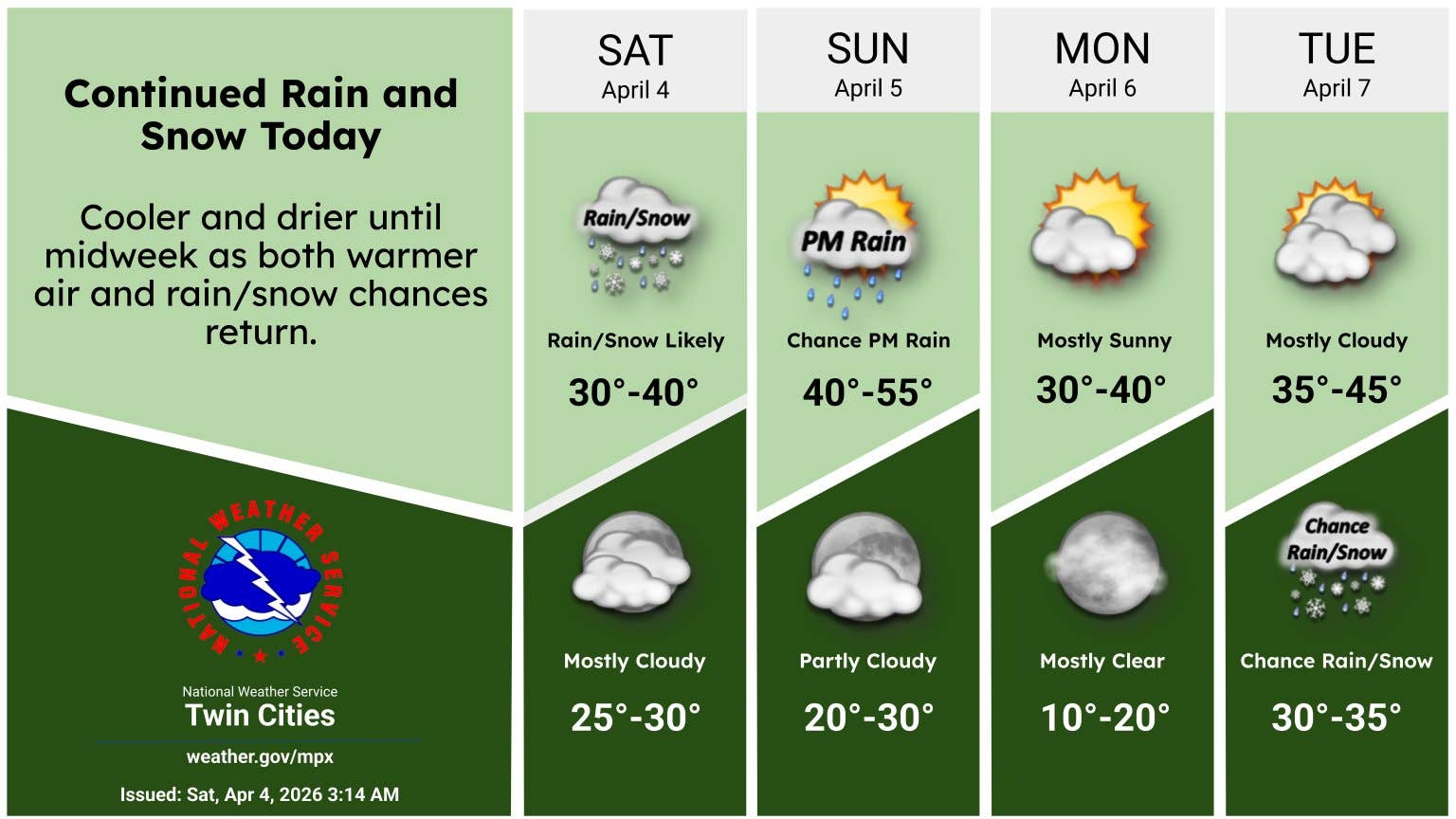 Heavy, wet snow continues in Minnesota Saturday; active week ahead ...