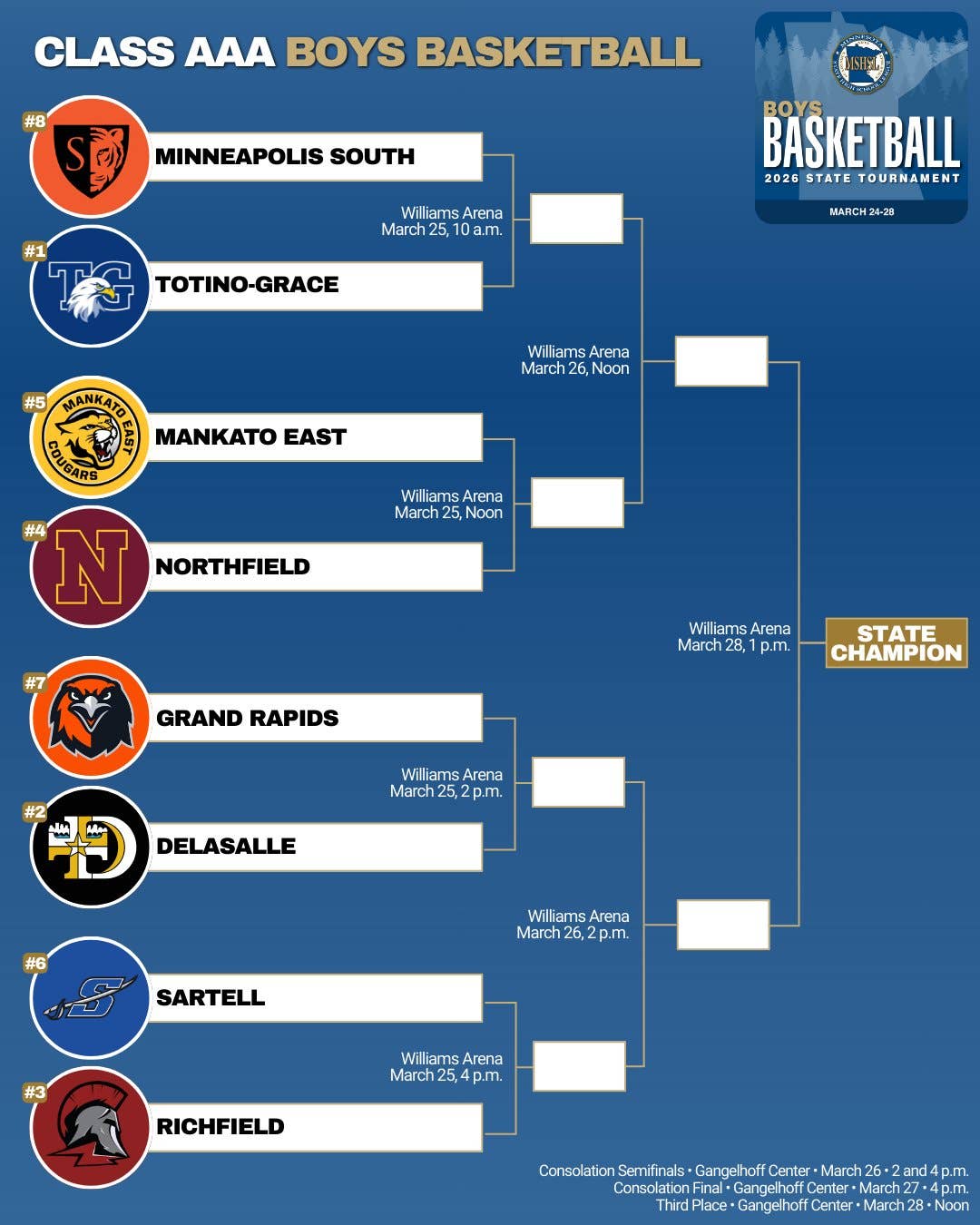 Here are the brackets for the 2026 Minnesota boys’ basketball ...