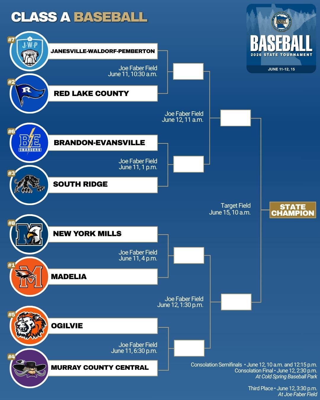 Here are the brackets for the 2026 Minnesota boys’ baseball state ...