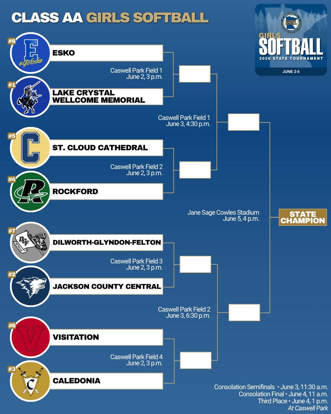 Here are the brackets for the 2026 Minnesota girls' softball state ...