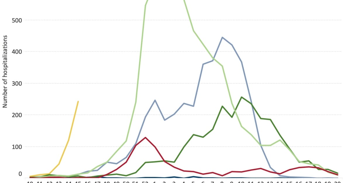 Another big spike in hospitalizations as Minnesota's flu season worsens ...
