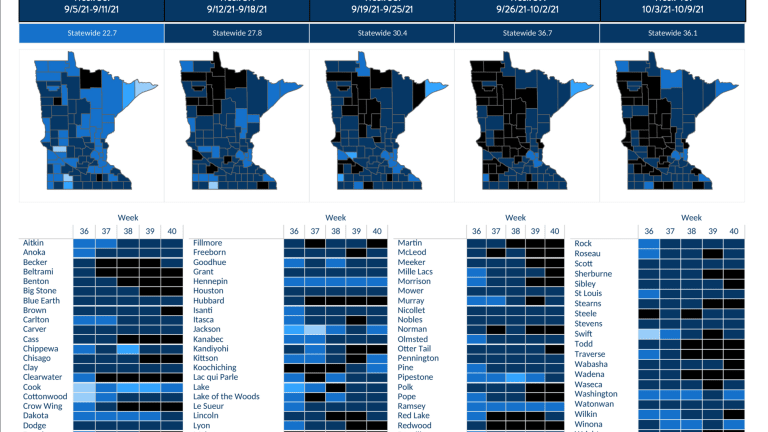 COVID-19 case rate drops in 51 of 87 Minnesota counties