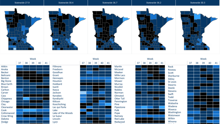 COVID-19 case rate drops in 75 of 87 Minnesota counties