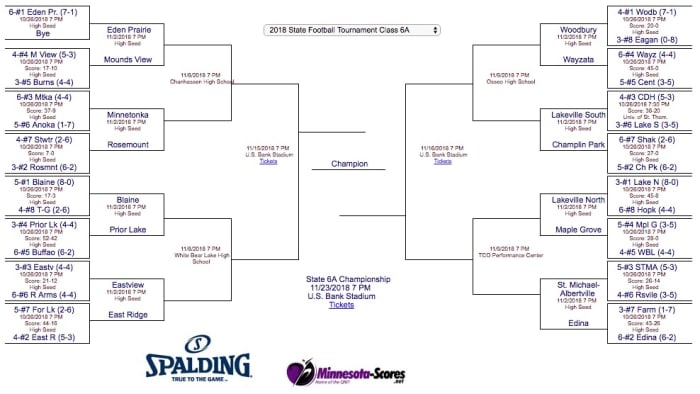 Just 1 upset in the first round of the 6A high school football ...