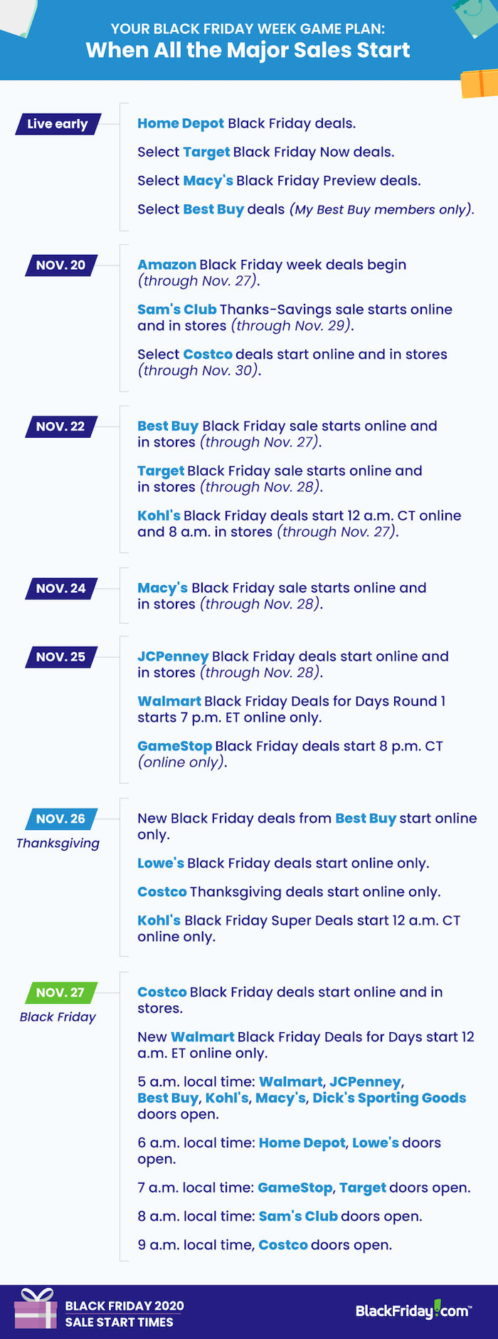 When do Black Friday sales start? Here's what you need to know Bring