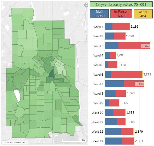 Record Early Votes In Minneapolis As Residents Weigh In On Ballot ...