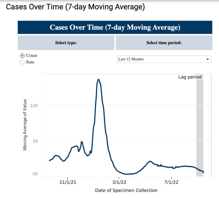 Minnesota's COVID-19 Update For The Week Ending Tuesday, Sept. 13 ...