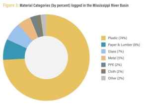 Community members log nearly 13,000 pieces of trash in and along ...