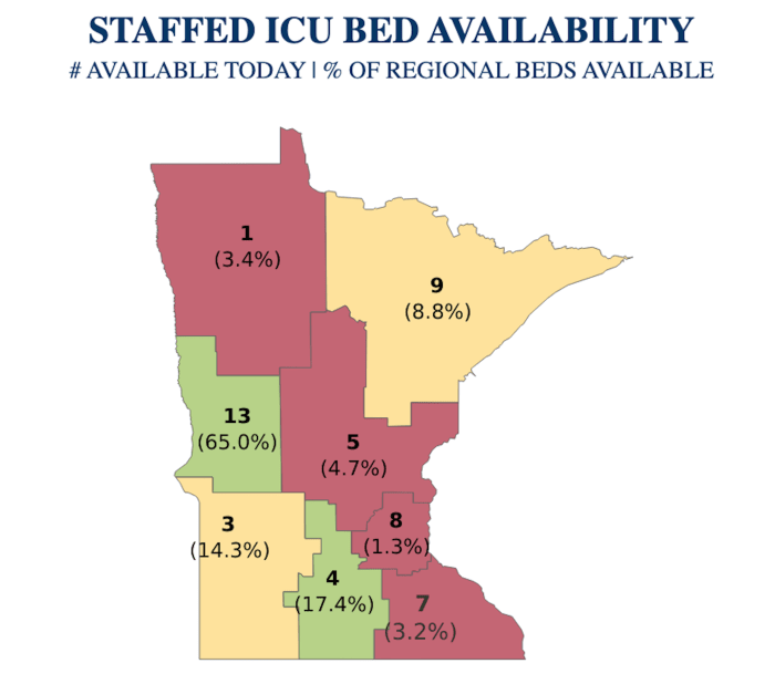 Monday's data from the health department shows that only 50 staffed ICU beds are available across the entire state.
