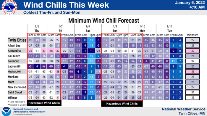 Dangerous cold, wicked wind chills to persist for days in Minnesota ...