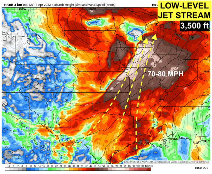 A low level jet (3,000 to 4,000 feet above the ground) will be roaring Tuesday, bringing winds of 70-80 mph aloft, transporting heat & moisture north.