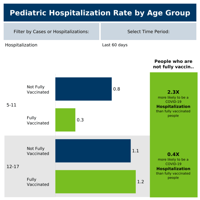 Ped_Case_Rate_Dashboard (4)