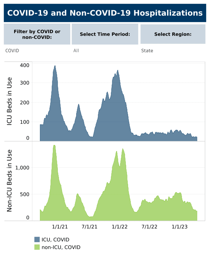 Here is Minnesota's COVID19 update for the week ending Tuesday, Apr