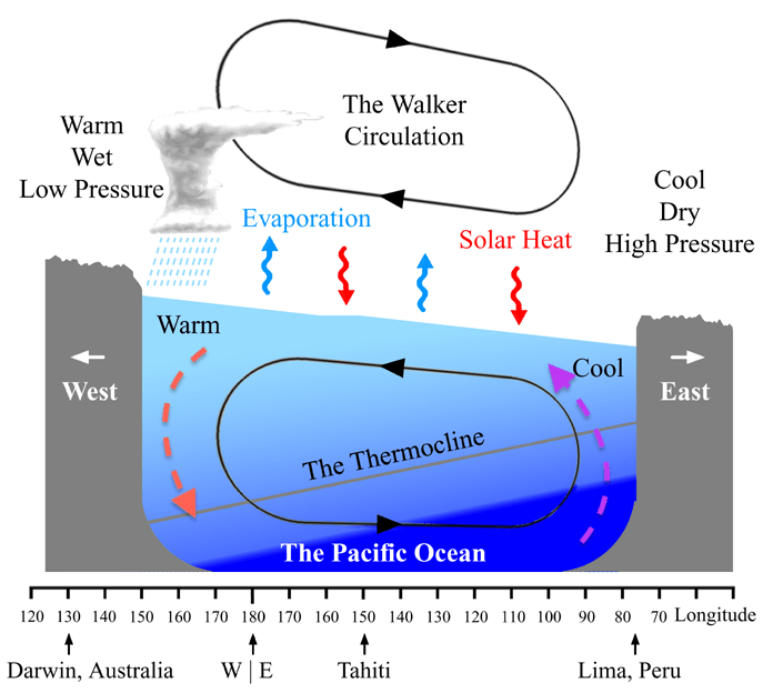 How a rare 'triple dip' La Nina could impact Minnesota's winter - Bring ...