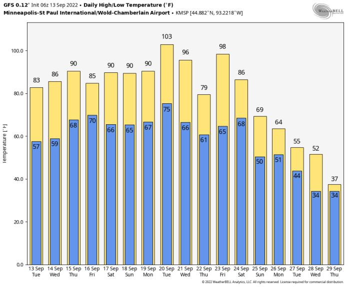 The American model's temperature forecast from the 12z run, which is also likely garbage.