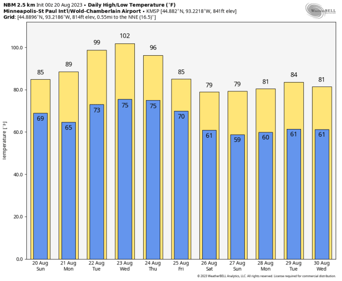 Xcel Energy offers tips to save energy if heat is as advertised Bring