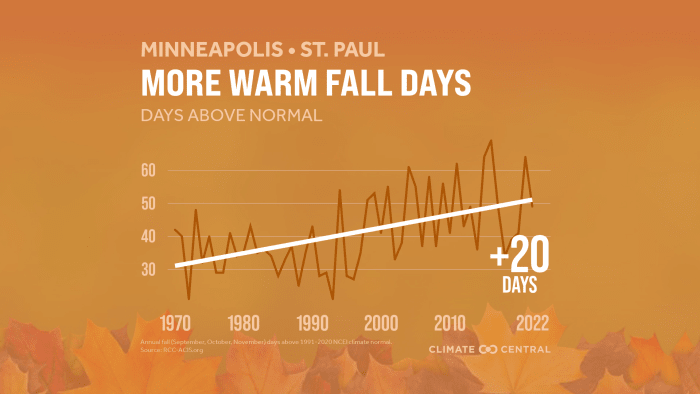 Sven Sundgaard: September guaranteed hot, including rare heat wave ...