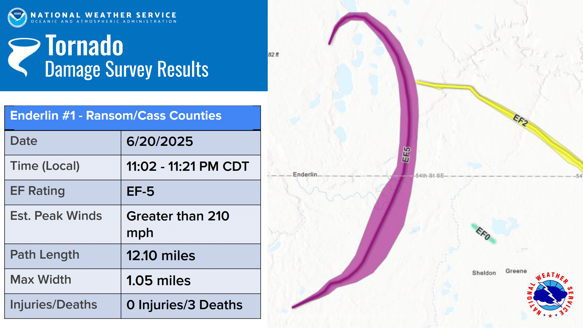 North Dakota’s June tornado upgraded to EF5 — the first in America ...