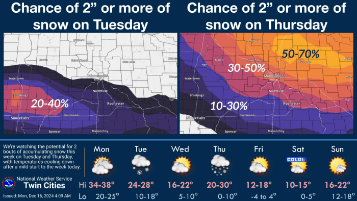 Snowy Thursday could bring accumulations along I-94 corridor in ...