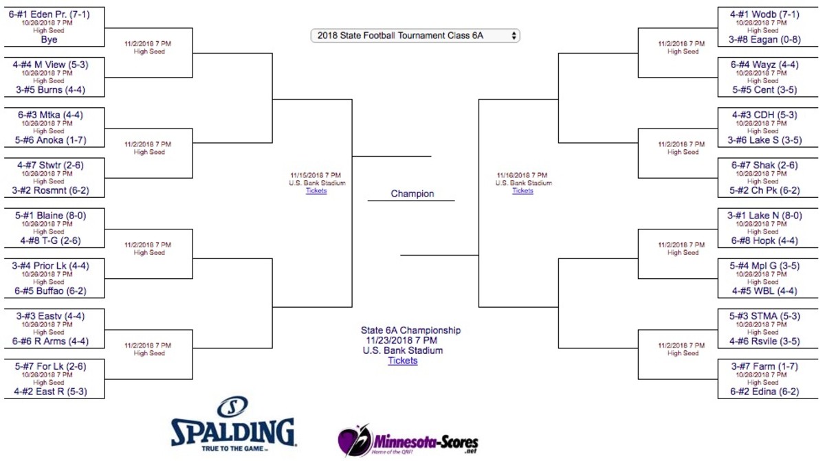 2023 Minnesota Class 6A high school football brackets announced