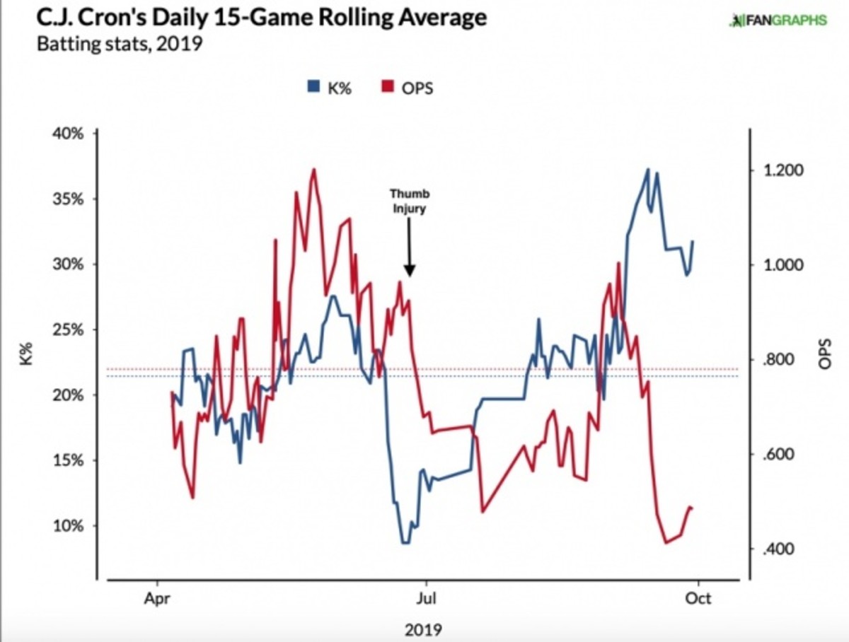 Twins' C.J. Cron tracking his younger brother's success – Twin Cities