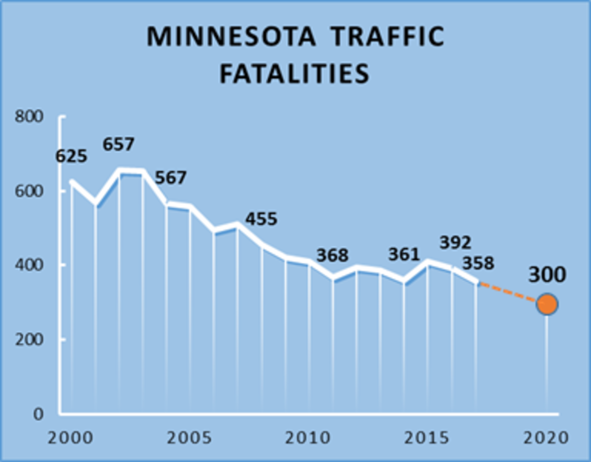 Rollover crash kills teen in northern Minnesota Bring Me The News