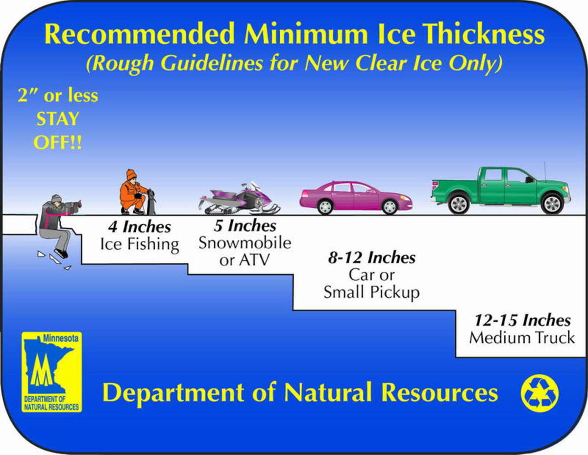 Ice thickness chart
