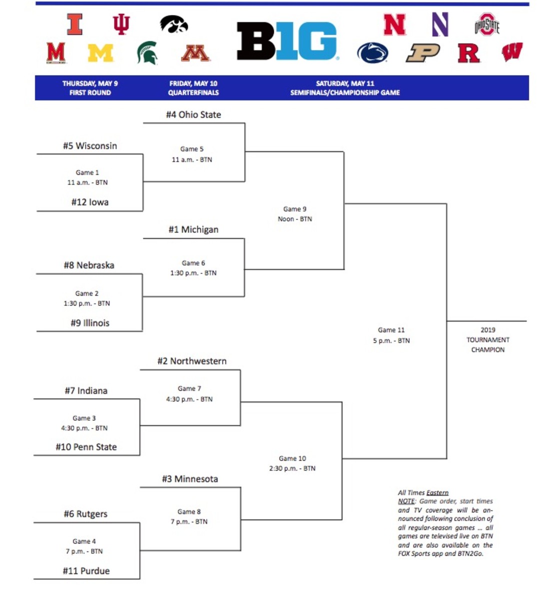 Gopher softball has Big Ten Pitcher of the Year, top-3 seed in ...