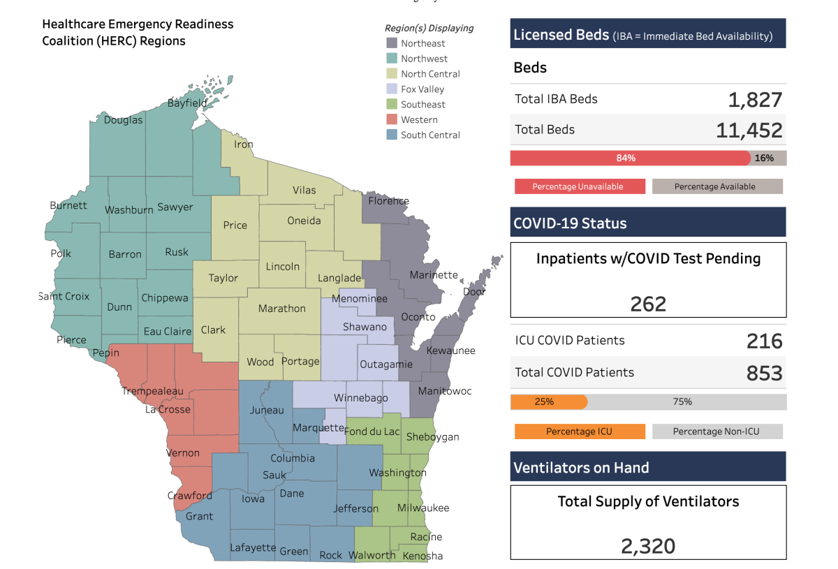 84% of Wisconsin's hospital beds are currently occupied, and are being stressed in four of the seven regions. 