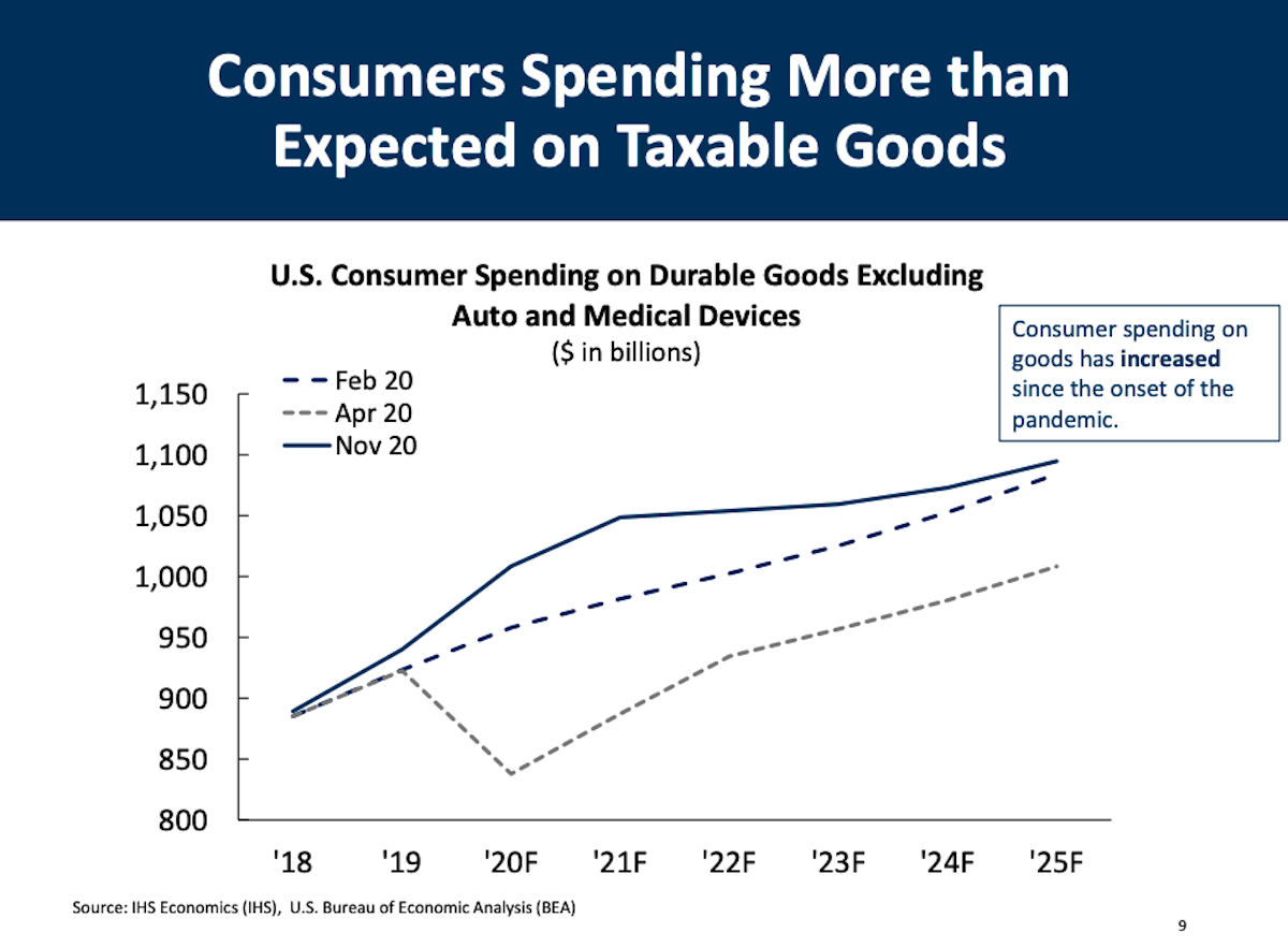 mmb consumer spending