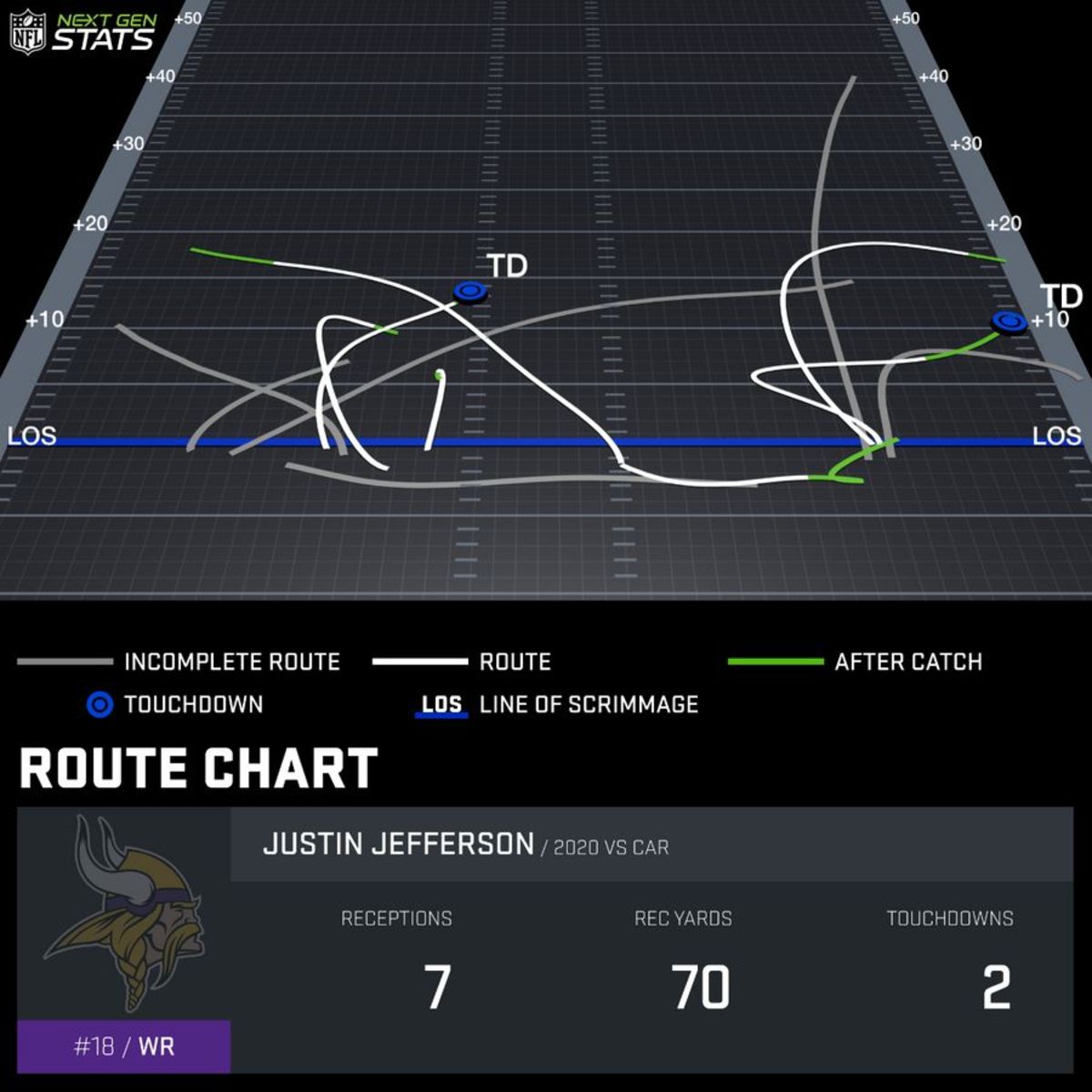 Zone Coverage: Anquan Boldin is a better comp for Justin Jefferson than Randy  Moss - Bring Me The News