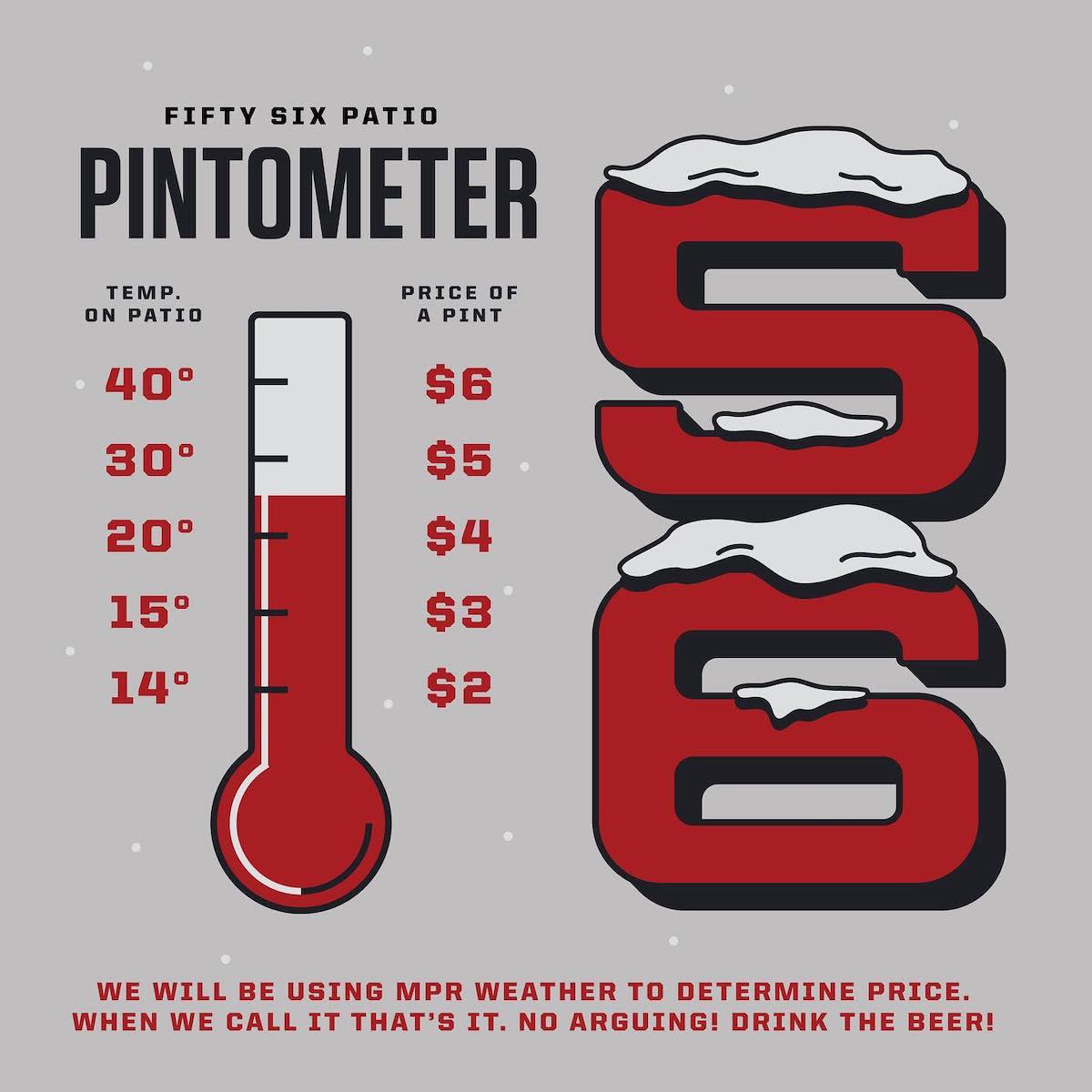 56 brewing pintometer