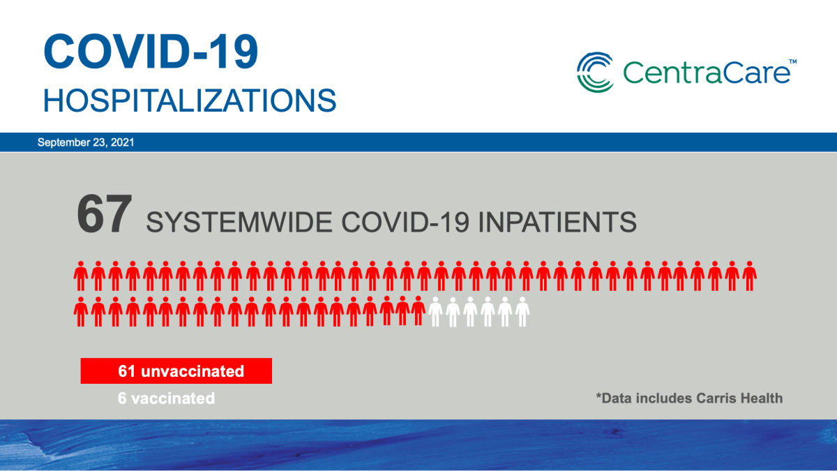 COVID-19 Hospitalizations_9.23.2021