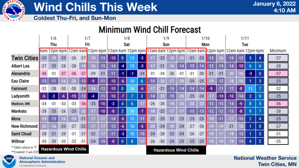 Forecast wind chills this week and weekend in the Twin Cities and surrounding areas. 