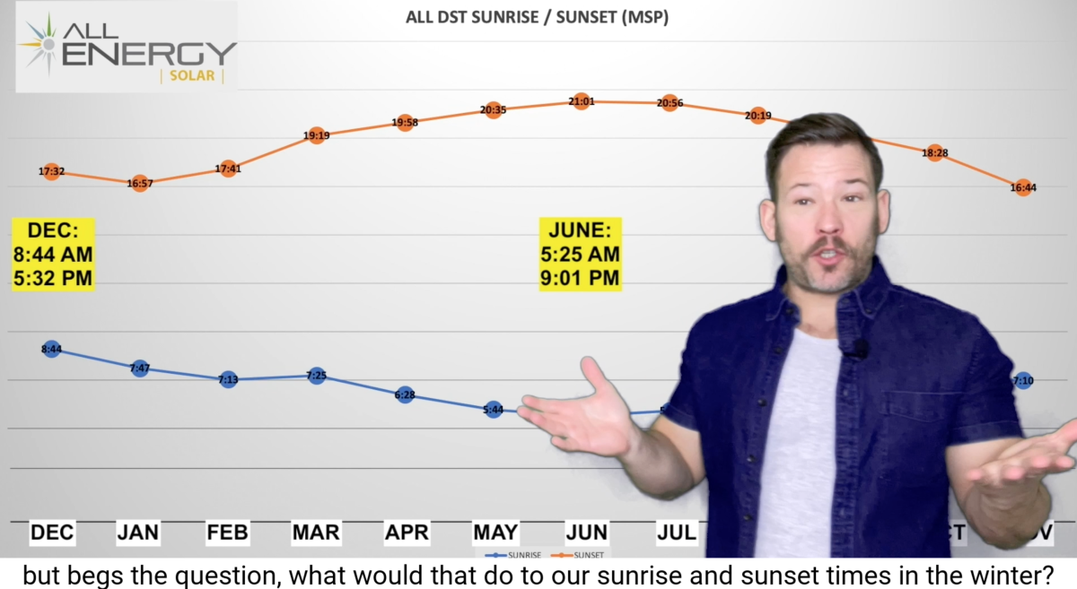 Weather with Sven Permanent Daylight Saving Time in Minnesota? Bring Me The News