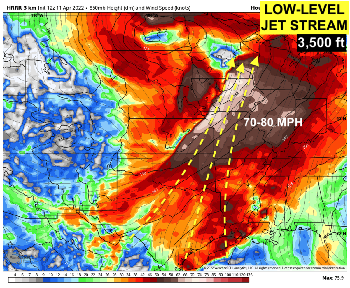 A low level jet (3,000 to 4,000 feet above the ground) will be roaring Tuesday, bringing winds of 70-80 mph aloft, transporting heat & moisture north.